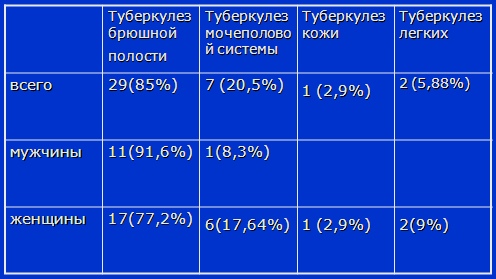 ПАРКЕС-Биорезонанс