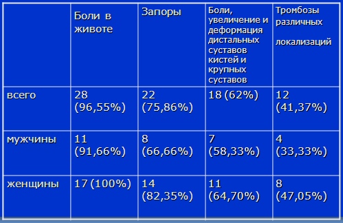 ПАРКЕС-Биорезонанс