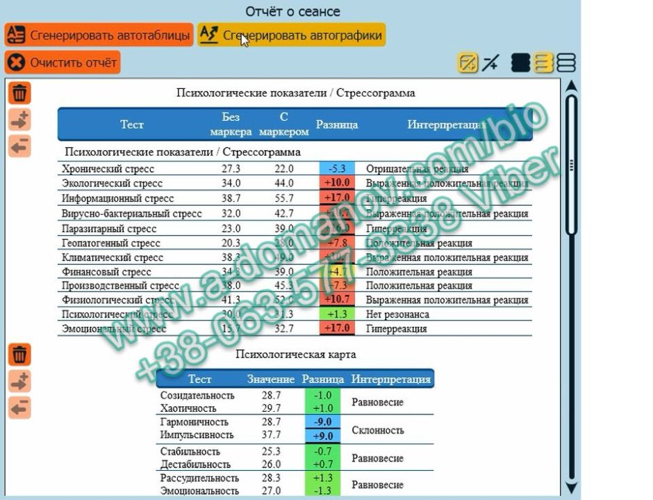 Психологические показатели Стрессограмма Распечатка Аурограмма